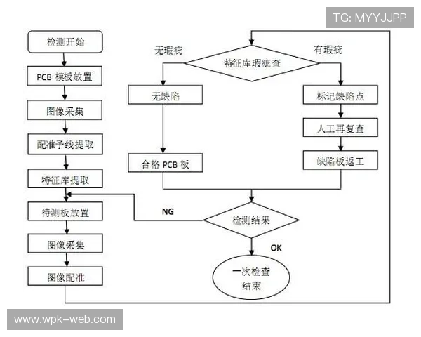 欧博会员注册流程流程图及每一步详细说明