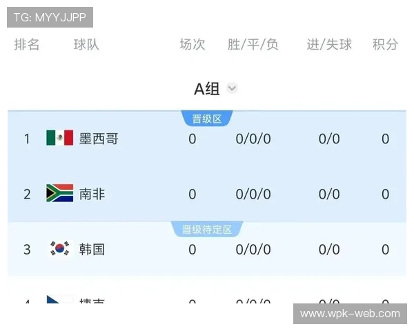 2026年世界杯墨西哥对阵韩国比赛中攻防战术布局与比赛结果分析